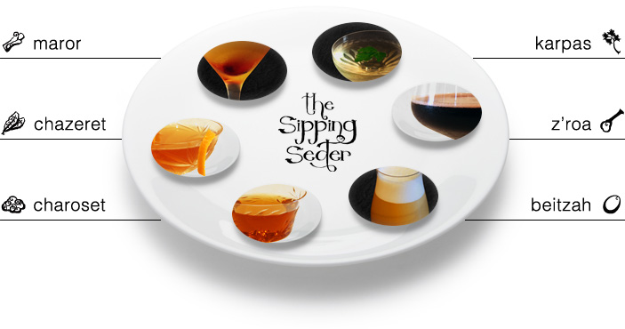 The Sipping Seder Plate